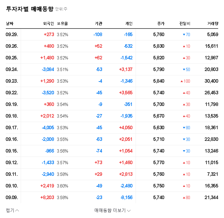 (032560) Hwanggeum ST (032560) Stock Analysis: CEO Increases Stake – What Investors Need to Know 관련 이미지
