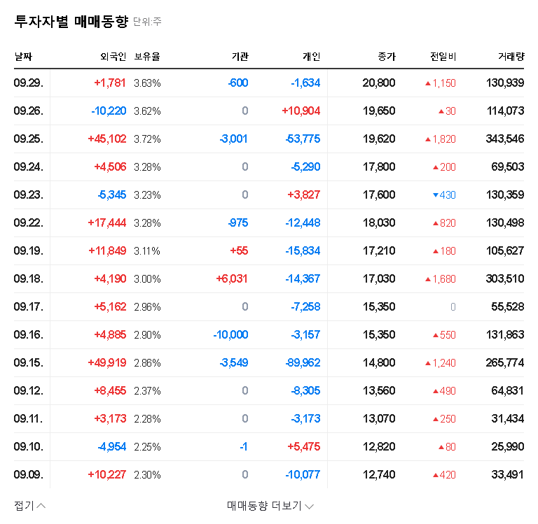 (241770) Mecaro (241770) Stock Analysis: Shareholder Change & Investment Strategy 2025 관련 이미지