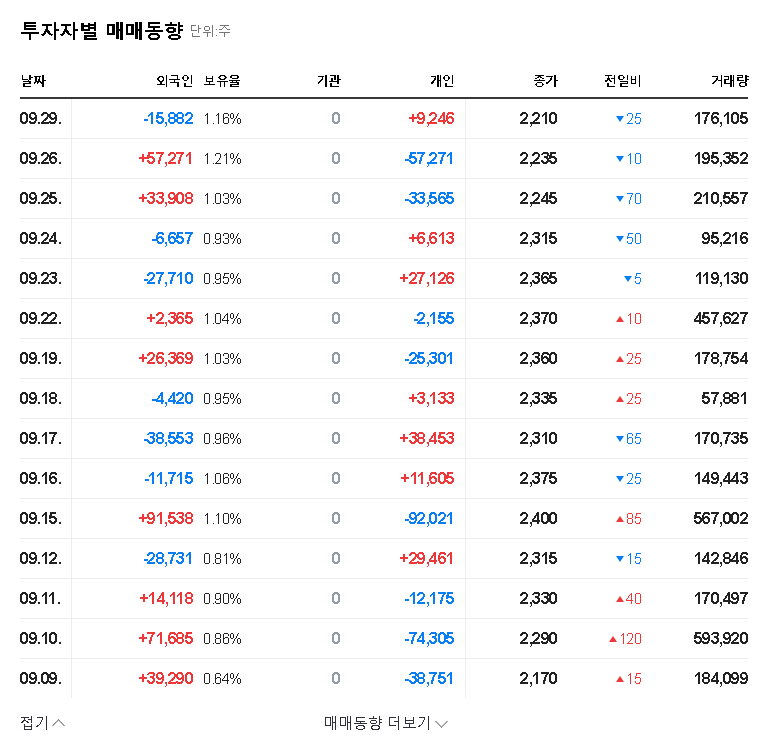 (320000) Hanul Semiconductor Shareholder Stake Jumps to 35.1%: Investment Analysis (320000) 관련 이미지