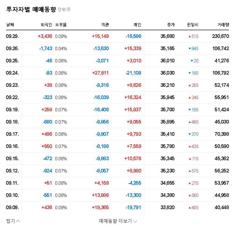 (025620) Jayjun Cosmetic Convertible Bond: ₩40B Issuance Analysis for Investors 관련 이미지