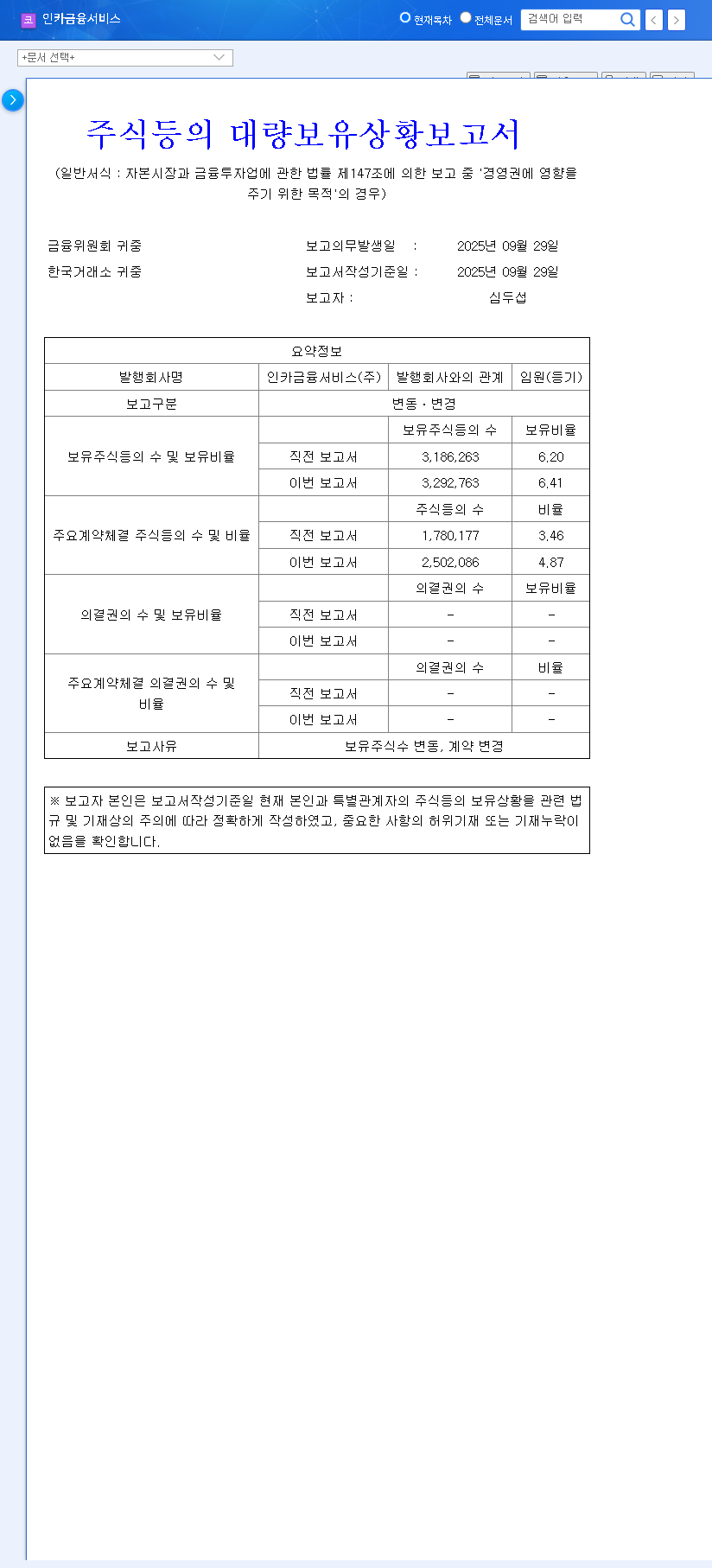 (211050) INCAR FINANCIAL SERVICE Stock: CEO Increases Stake – A Deep-Dive Analysis for Investors 관련 이미지