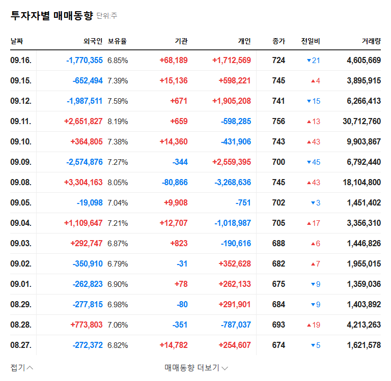 (007460) Aprogen Convertible Bond Sale: An In-Depth Stock Analysis (007460) 관련 이미지