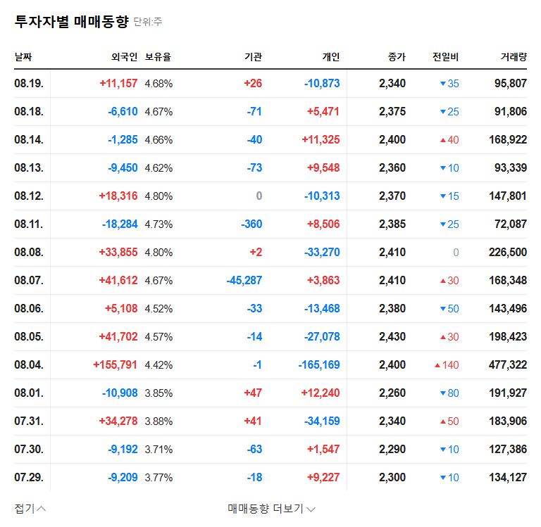 (039830) AURORA WORLD Dividend Analysis (039830): Smart Investment or Financial Risk? 관련 이미지