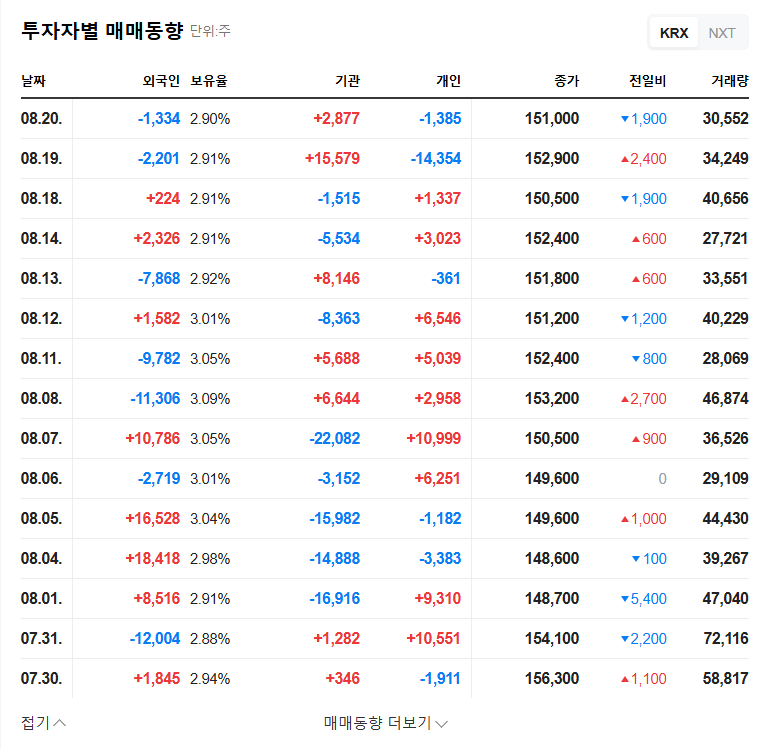 (057680) T Scientific (057680) Stock Analysis: Inside the ₩4.6B LG Uplus Deal 관련 이미지