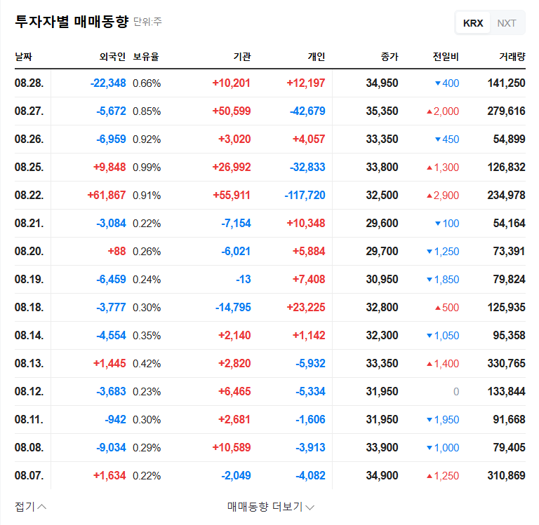(484120) DOWOOINSYS Stock Analysis: Is a ₩10B Investment a Buy Signal for UTG Market Dominance? 관련 이미지