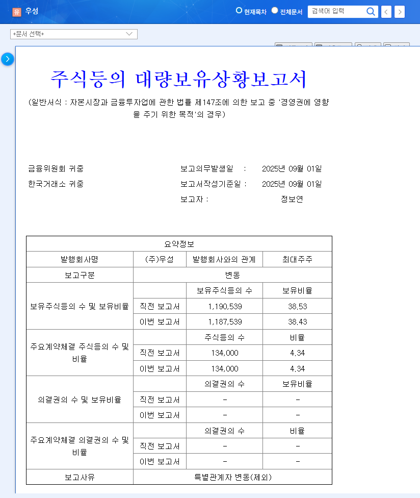 (006980) WOOSUNG Share Buyback (2.3B KRW): A Deep Dive for Investors | Stock Analysis & Outlook 관련 이미지