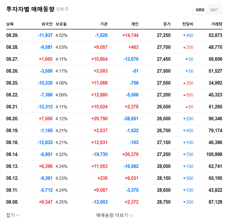 (006980) WOOSUNG Share Buyback (2.3B KRW): A Deep Dive for Investors | Stock Analysis & Outlook 관련 이미지