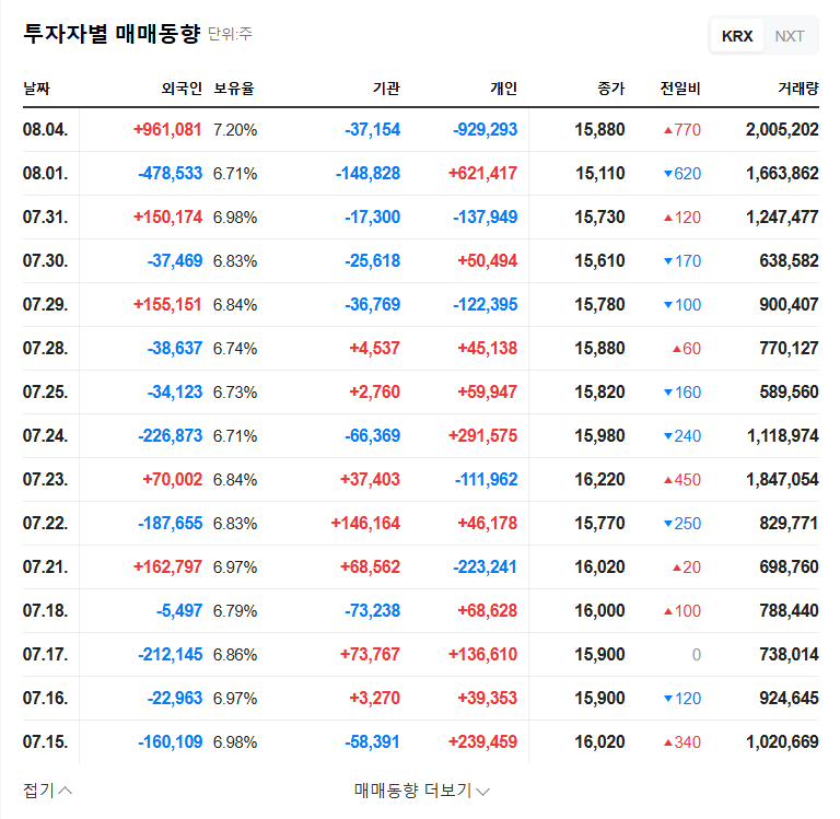 (001440) Taihan Cable Q3 2025 IR Analysis: Submarine Cable Growth & Stock Outlook 관련 이미지