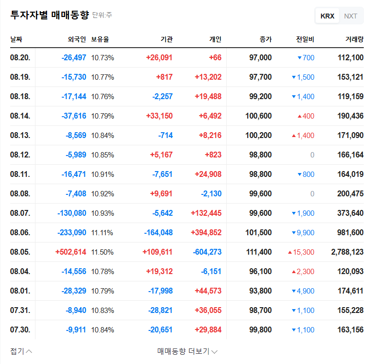 (142760) MOA Life Plus Stock Analysis: In-Depth Valuation & Investment Strategy for the 2025 IR Event 관련 이미지