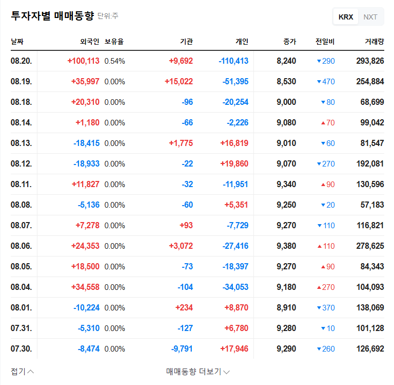 (388050) G2Power's ₩4.3B ESS Contract: A Deep-Dive Stock Analysis for Investors 관련 이미지