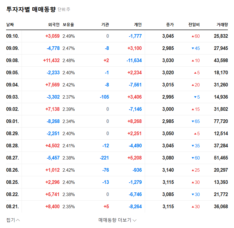 (460470) IVIM Technology Stock Analysis: Can a Landmark Japan Deal Spark a Turnaround? 관련 이미지