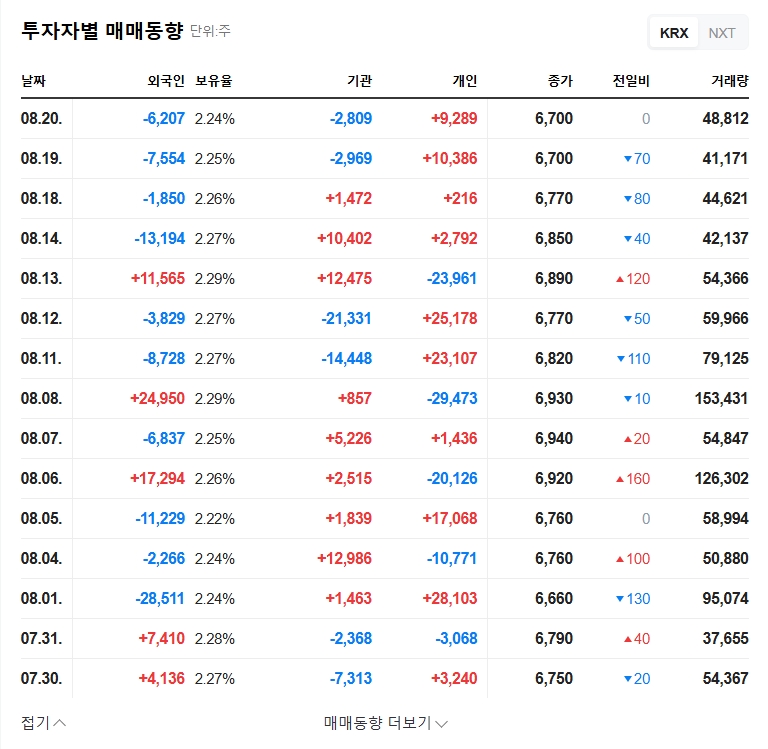 (089590) Jeju Air Aircraft Sale: A Deep Dive into Fleet Modernization & Financial Health (089590) 관련 이미지