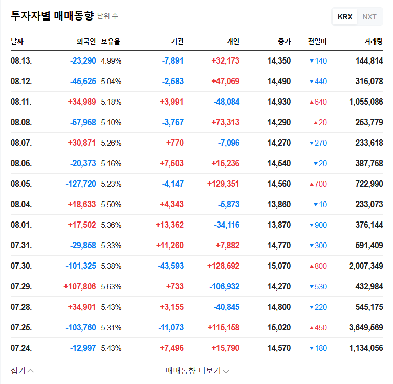 (009520) POSCO M-TECH's ₩180.7B Contract: In-Depth Analysis & Stock Outlook (009520) 관련 이미지