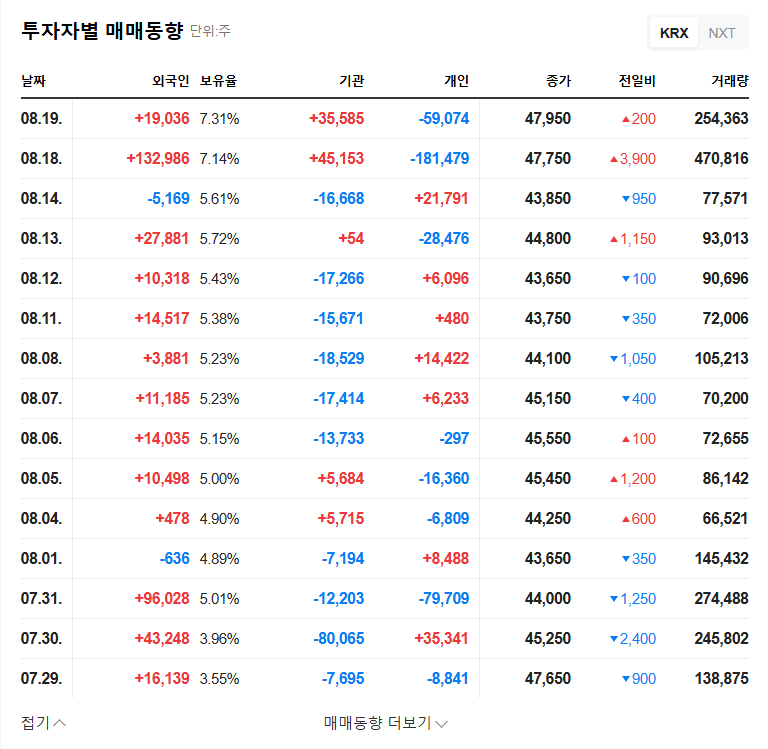 (322000) HD HYUNDAI ENERGY SOLUTIONS Q3 2025 Earnings: Profit Surprise Signals Strong Investment Case? 관련 이미지