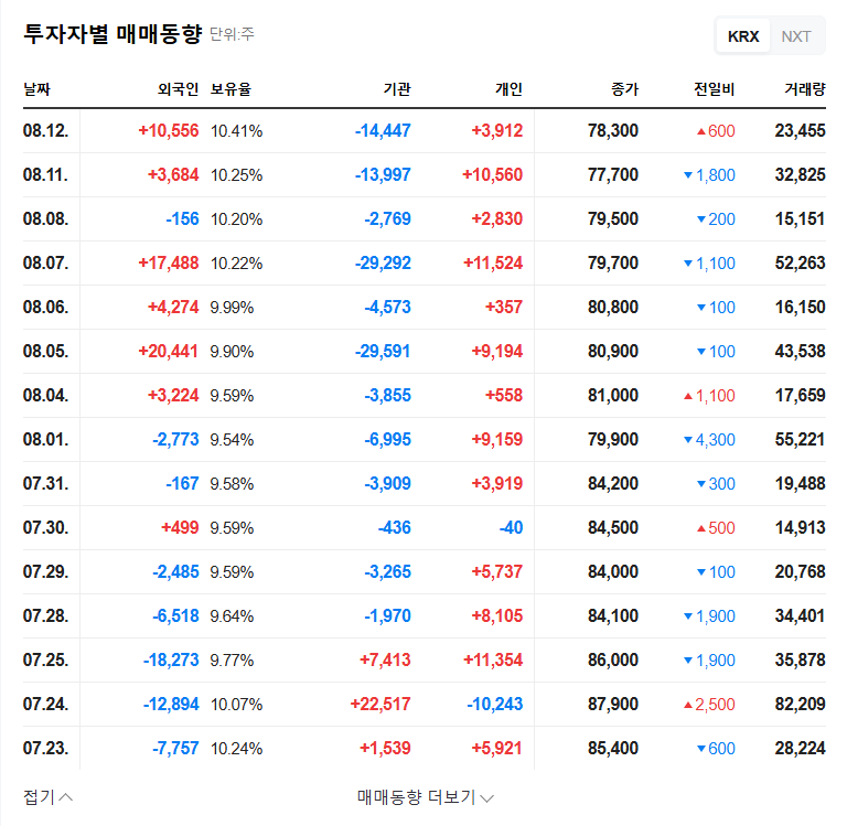 (014830) UNID CO.,LTD (014830) Stock Outlook: Q3 Earnings Shock & Investment Strategy 관련 이미지
