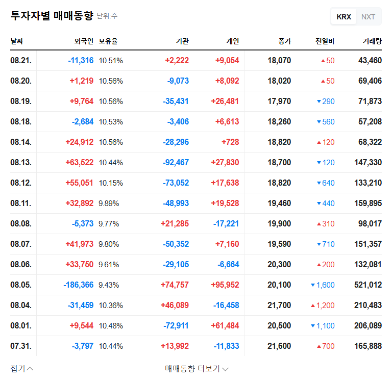 (013890) ZINUS INC. Q3 2025 Earnings: A Deep Dive into Turnaround Potential & Stock Analysis 관련 이미지