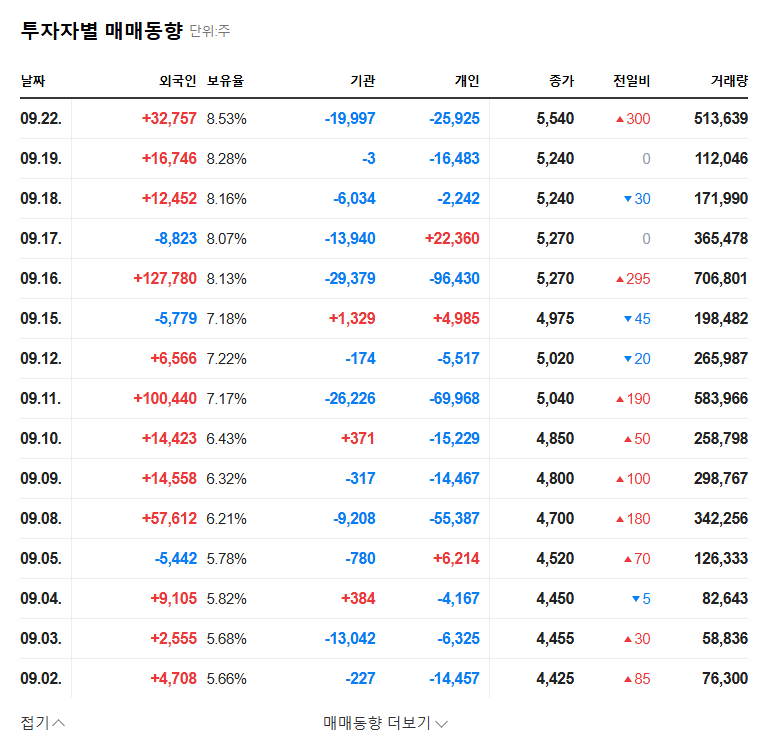 (474610) RF Systems Co., Ltd. Analysis: Q3 2025 Earnings, Stock & Investment Outlook 관련 이미지