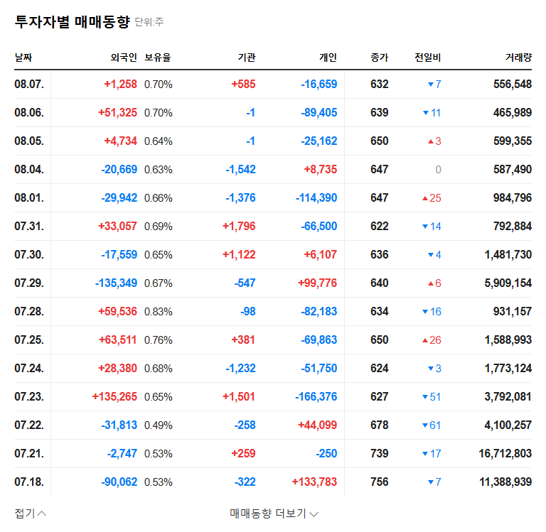 (184230) SGA Solutions Merger with SGA EPS: A Deep Dive into Financials, Strategy & Market Impact 관련 이미지