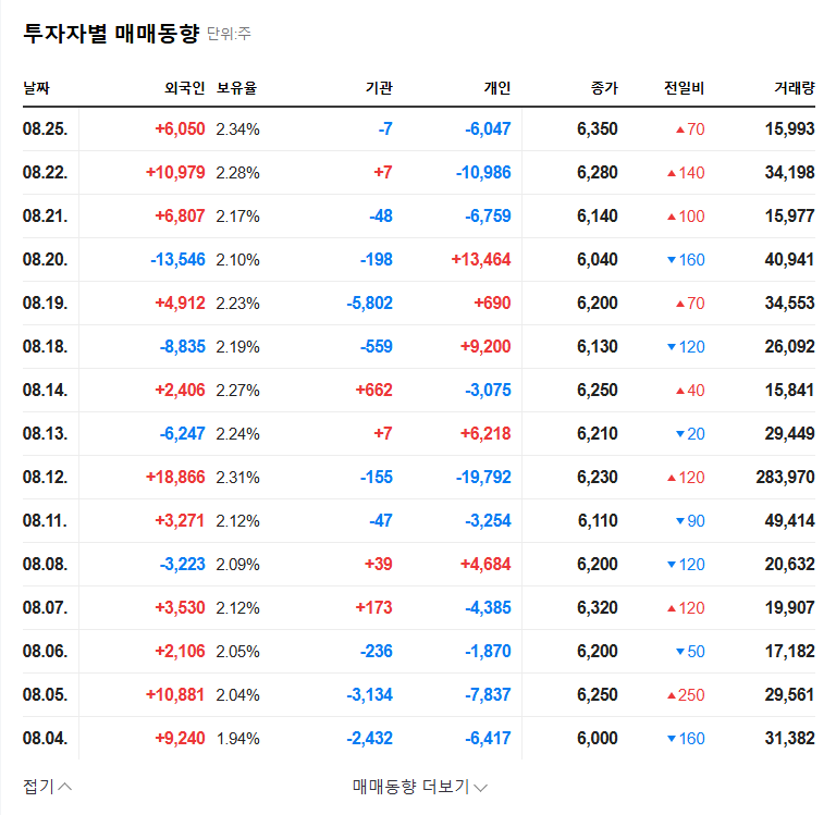 (465480) Inspien Merger with B2BC&I: A Deep-Dive Analysis for Investors ź“ė Ø ģ“미ģ§