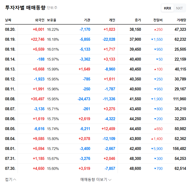 (005810) Poongsan Holdings Q3 2025 IR: In-Depth Stock Analysis & Investment Strategy 관련 이미지