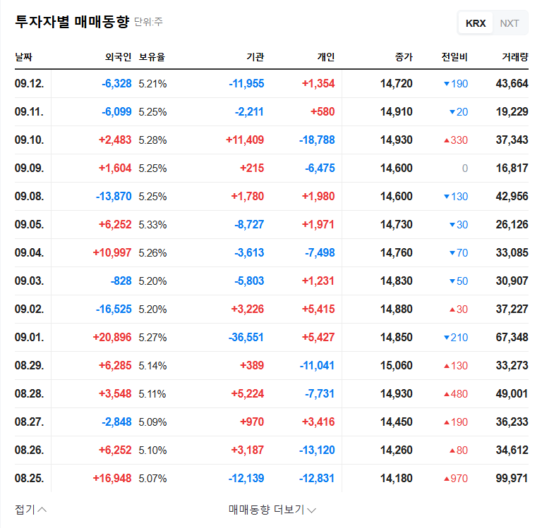 (035150) BAIKSAN Stock Retirement (035150): A Deep Dive into Shareholder Value & 2025 Strategy 관련 이미지