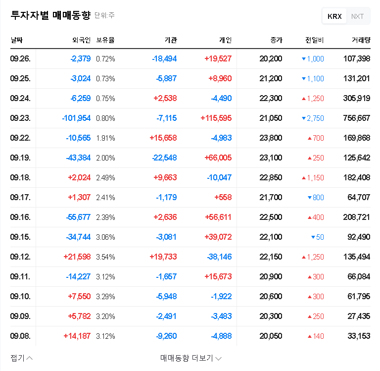 (112290) YCCHEM Convertible Bonds Cancellation: Expert Stock Analysis & Investor Guide 관련 이미지