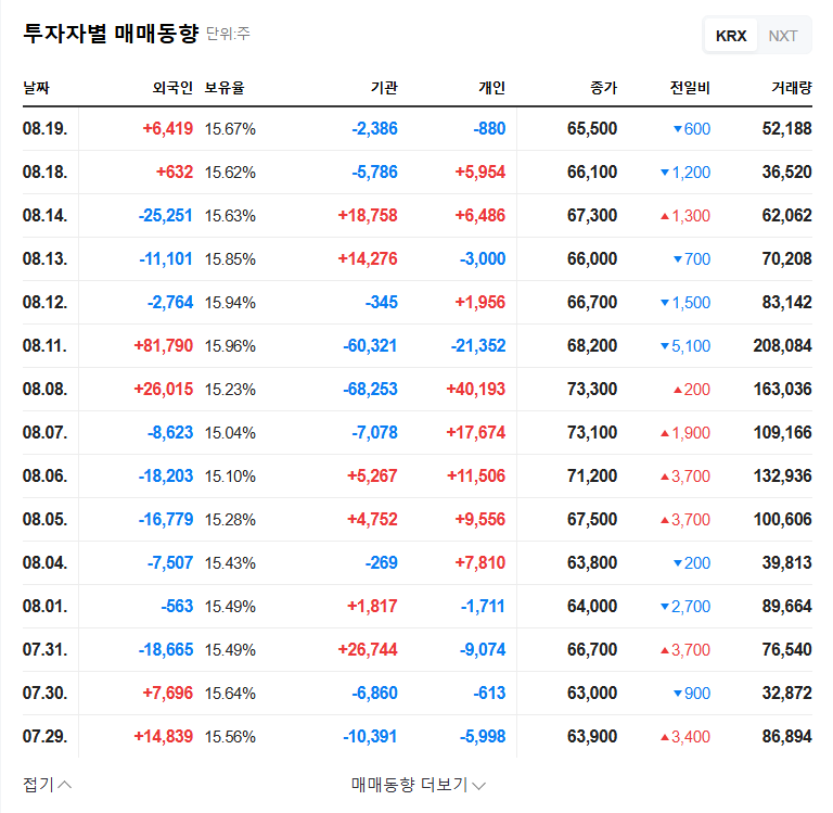 (251970) PUM-TECH KOREA Stock Analysis: Why VIP Asset Management Increased Its Stake (251970) 관련 이미지