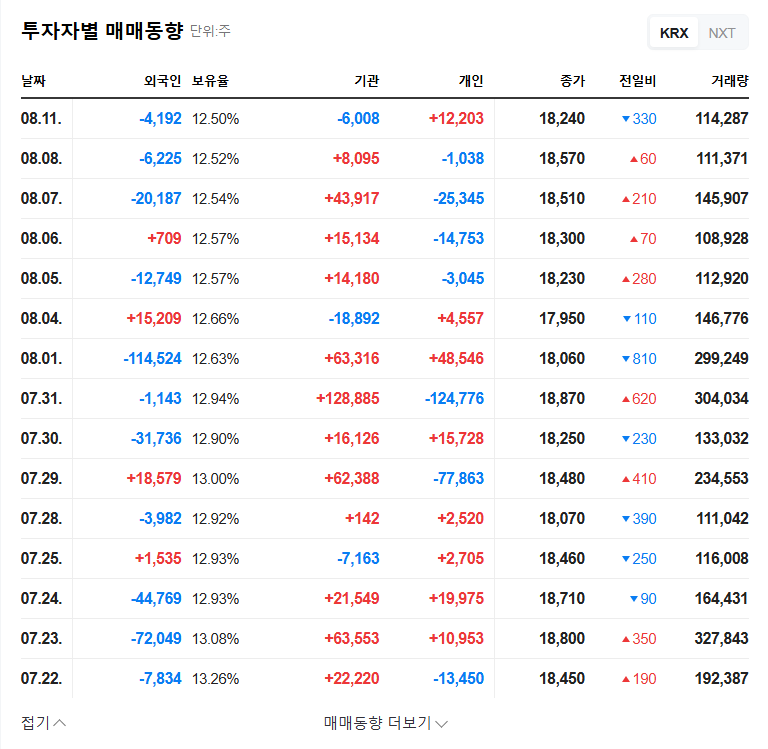 (086450) DongKook Pharmaceutical Stock Analysis (2025): A Deep Dive into the VIP Sell-Off 관련 이미지