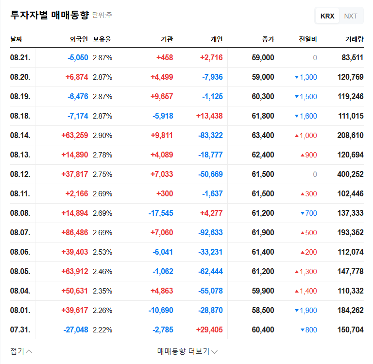 (454910) Doosan Robotics Q3 2025 IR: Investment Analysis & Stock Forecast 관련 이미지