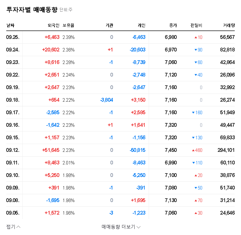 (060590) CTC BIO Stock (060590) Analysis: Major PharmaResearch Stake Sale Rocks Investors 관련 이미지