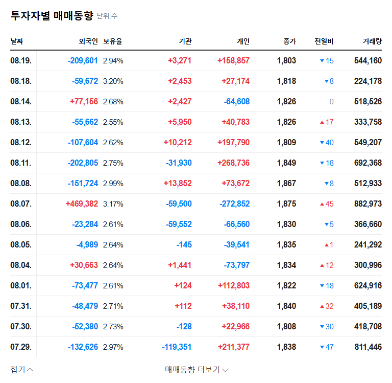 (069460) DAEHO AL Convertible Bond (069460): A 2025 Investor's Guide to Stock Impact & Dilution Risk 관련 이미지