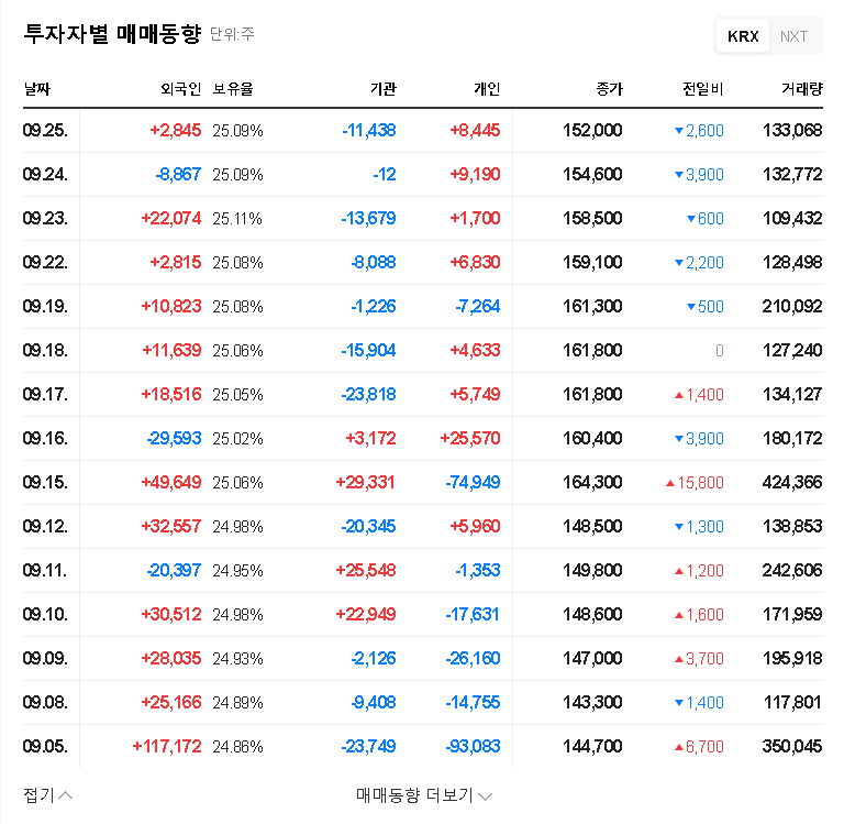 (267250) HD Hyundai Q3 2025 Earnings: In-Depth Analysis & Investment Outlook (267250) 관련 이미지