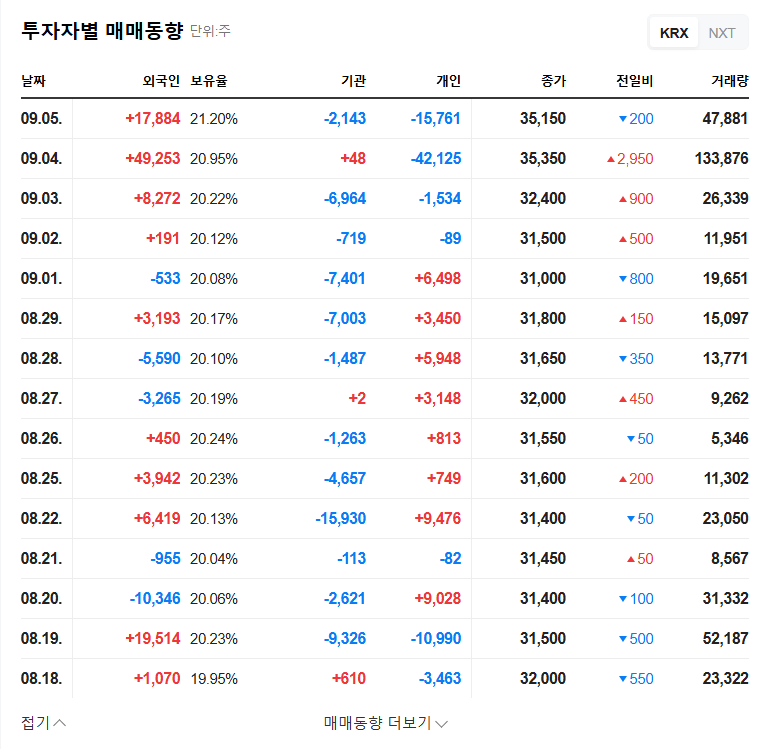 (236200) Suprema Inc. Shareholding Change: An Investor's Guide to Stock Impact & AI Growth 관련 이미지