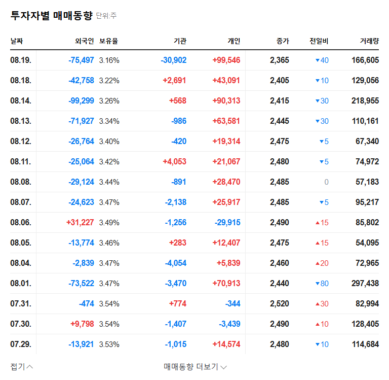 (123890) KOREA ASSET IN TRUST Lawsuit (123890): Full Analysis of the ₩192.1B Claim & Stock Impact 관련 이미지
