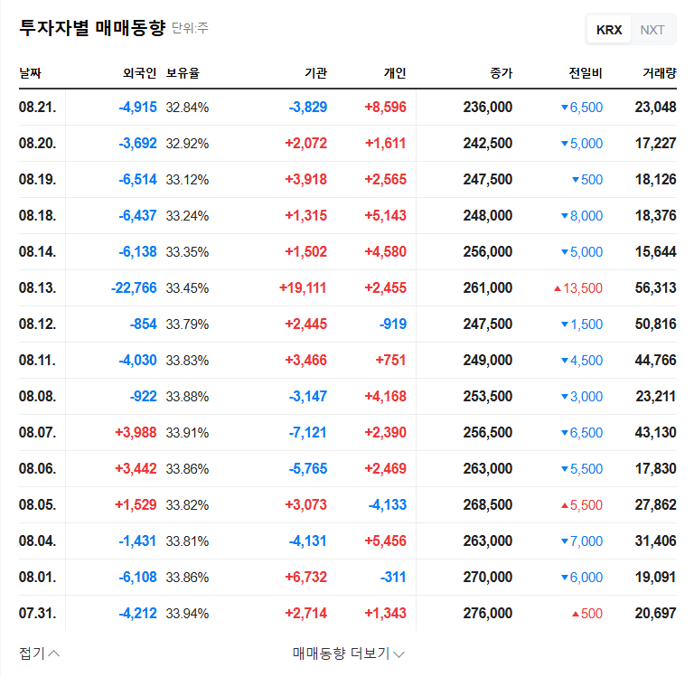 (225190) LK SAMYANG Stock Analysis (225190): Major Shareholder Boosts Stake – A Buy Signal or a Red Flag? 관련 이미지