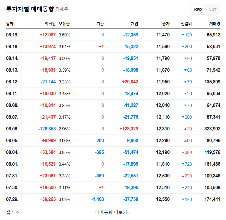 (456010) ICTK Quantum Security Chip Deal: A Deep-Dive Stock Analysis 관련 이미지
