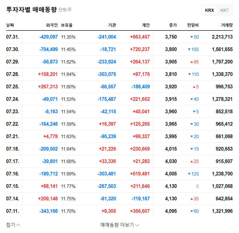 (047040) DAEWOO E&C Secures ₩419B 3rd Pangyo Techno Valley Project: An Investor's Deep Dive 관련 이미지