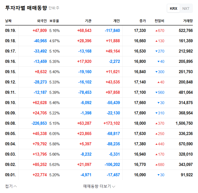 (053030) Binex Exchangeable Bonds: A Deep Dive into the ₩15.5B Issuance & Stock Price Impact 관련 이미지