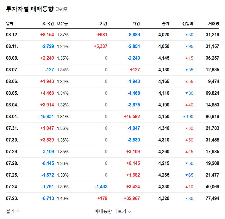 (035610) SOLBORN Major Shareholder Stake Hits 60%: A Deep-Dive Analysis for Investors (035610) 관련 이미지