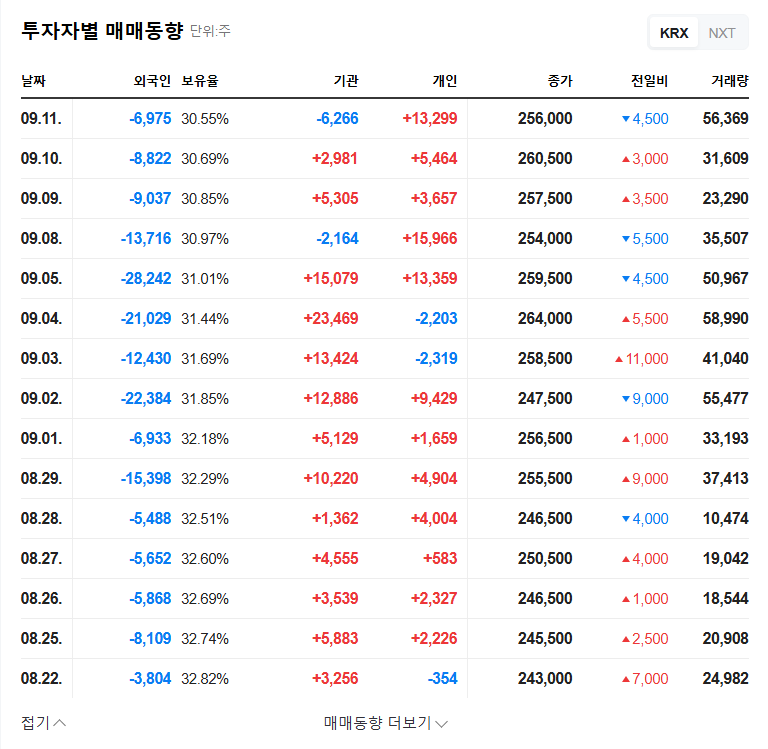 (323280) TAESUNG (태성) Stock Analysis: Inside the ₩5.2B PCB Equipment Deal in China 관련 이미지