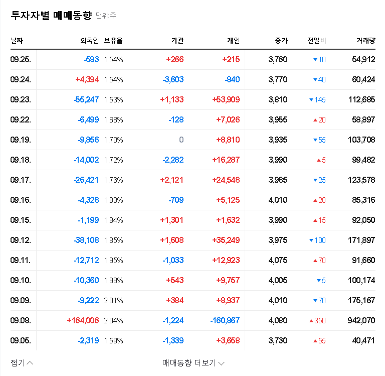 (002990) KUMHO E&C Secures ₩139.7B 3rd Pangyo Techno Valley Project: An In-Depth Investor Analysis 관련 이미지