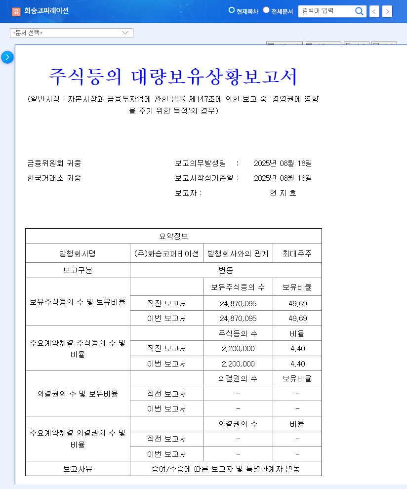 (013520) Hwaseung Corporation Divestment: An In-Depth Stock Analysis (013520) 관련 이미지