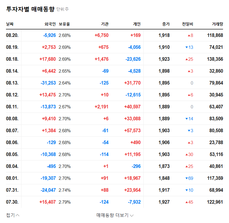 (013520) Hwaseung Corporation Divestment: An In-Depth Stock Analysis (013520) 관련 이미지