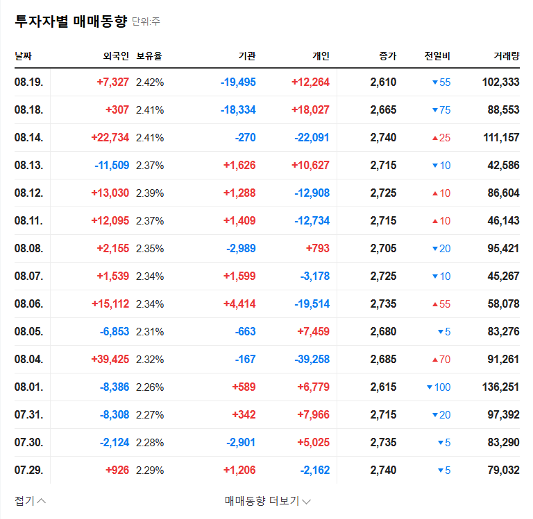 (100130) DONGKUK S&C Stock: Analysis of Production Halt & 2025 Investor Guide 관련 이미지