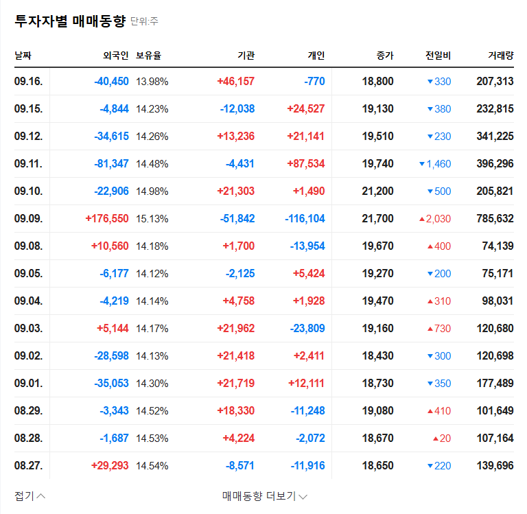 (092730) Neopharm Investment Potential: A Deep Dive into It's Hanbul's Stake Increase (092730 Stock Analysis) 관련 이미지