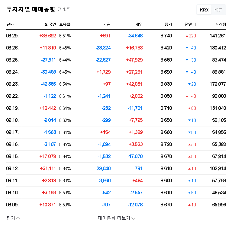 (003850) Boryung Corporation Q3 Earnings Analysis (2025): Deep Dive into Financials & Stock Forecast 관련 이미지
