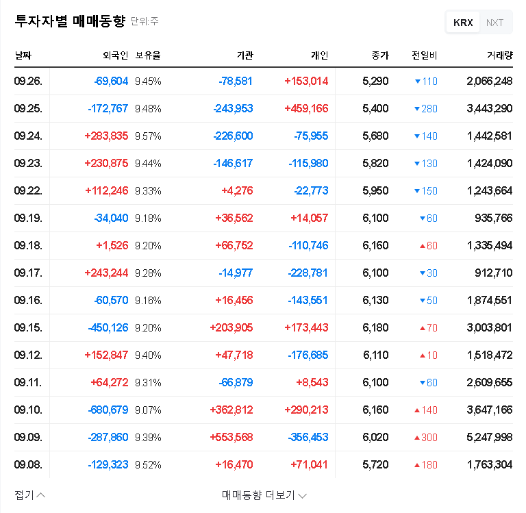(003530) Hanwha Investment & Securities Dunamu Stake Sale: A 2025 Investor's Analysis 관련 이미지