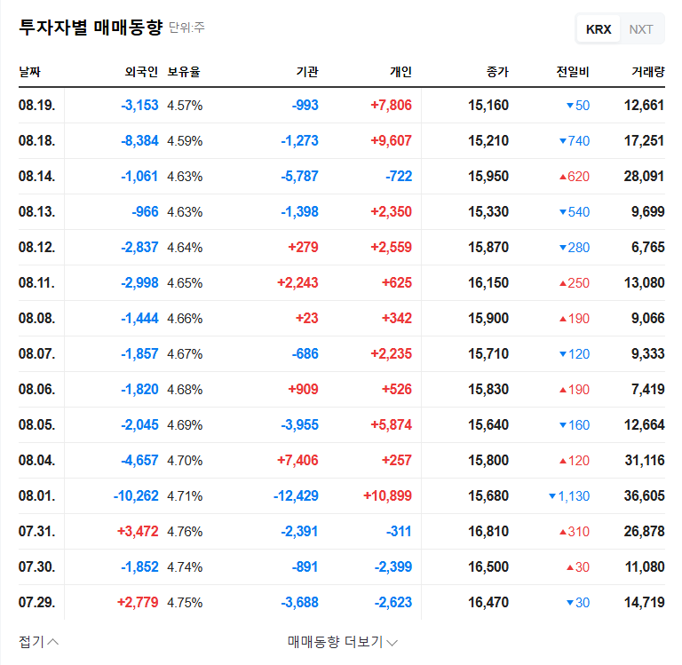 (084010) DAEHAN STEEL Treasury Stock Disposal: 2025 Analysis & Stock Impact 관련 이미지