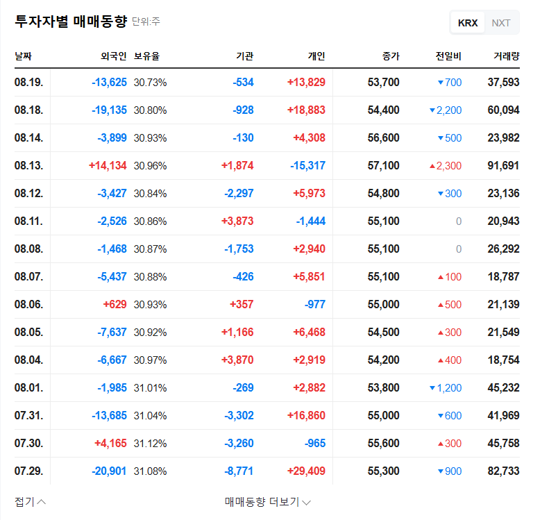 (108320) LX Semicon Q3 2025 Earnings Analysis: Pivoting to Automotive Semiconductors 관련 이미지
