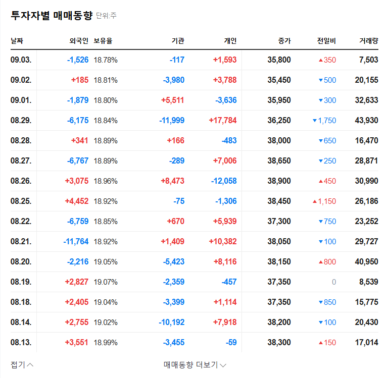(007690) KUKDO CHEMICAL IR Q3 2025: A Deep-Dive Analysis for Investors | Stock & Earnings Preview 관련 이미지